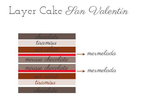 layercake