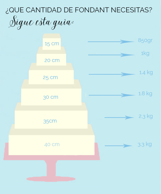 guia-cuanto-fondant-necesitas-para-tartas-cuadradas