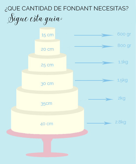 guia-cuanto-fondant-necesitas-para-tartas-redondas